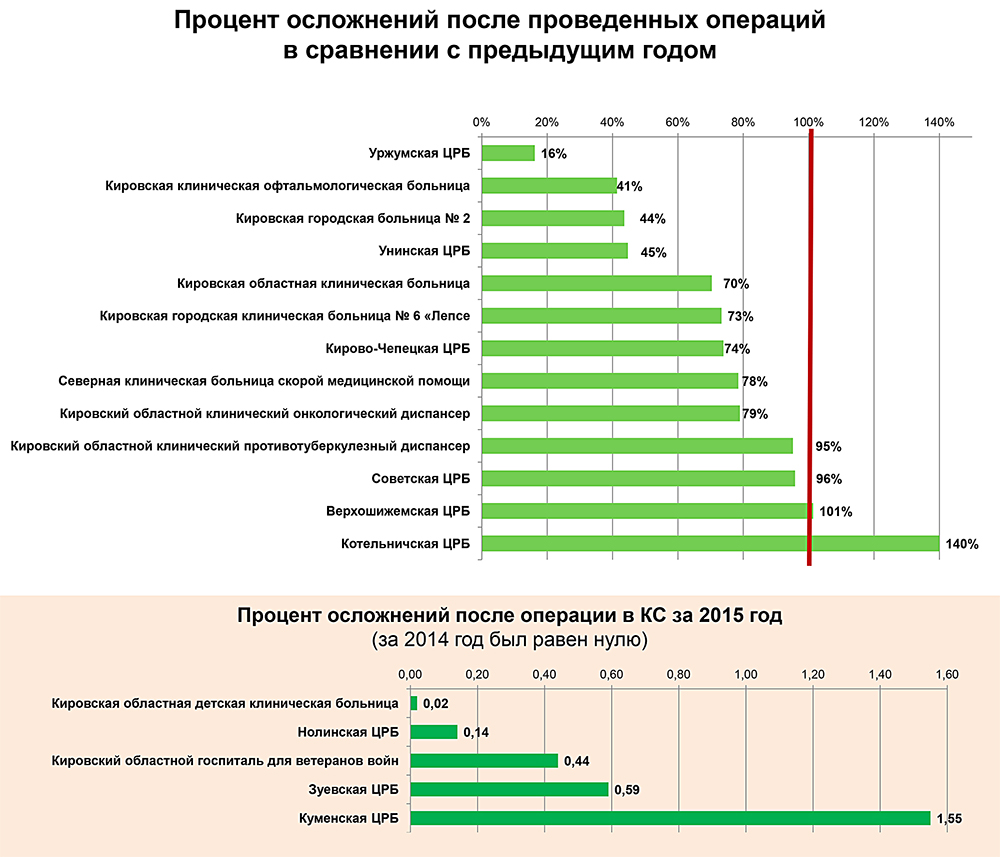 Какие и сколько стоят операции. Какие и сколько стоят операции